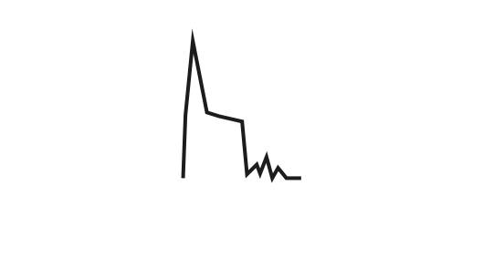 Clinique Médicale Cathédrale